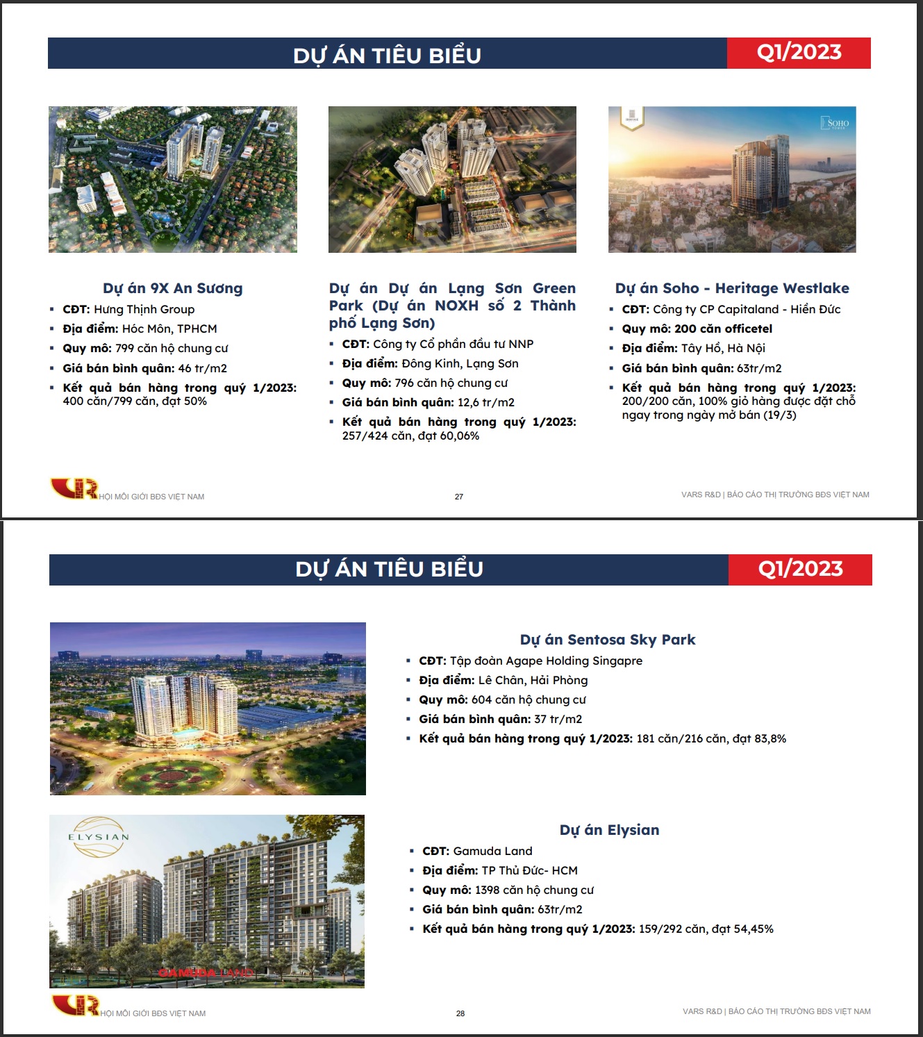 Top 5 dự án tiêu biểu Quý I/2023